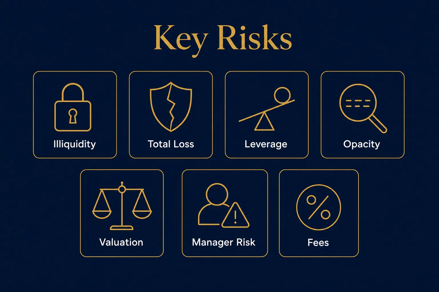 Infographic listing seven key risks of private company investing: illiquidity, total loss, leverage, opacity, valuation, manager risk, and fees.