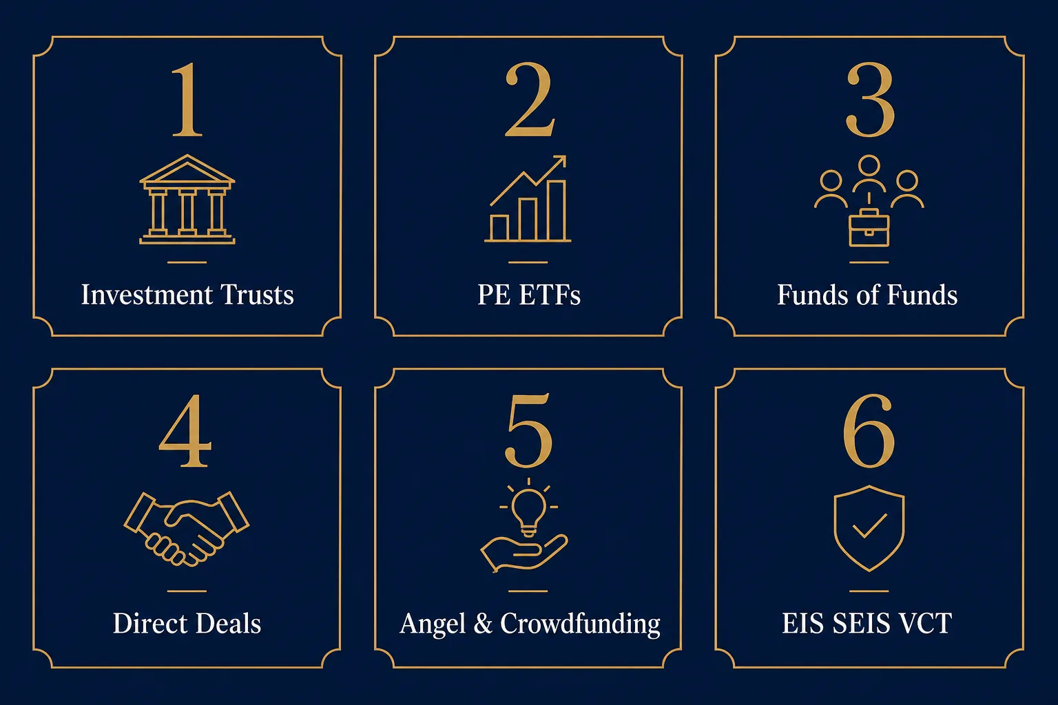 Infographic of six ways to invest in private companies in the UK