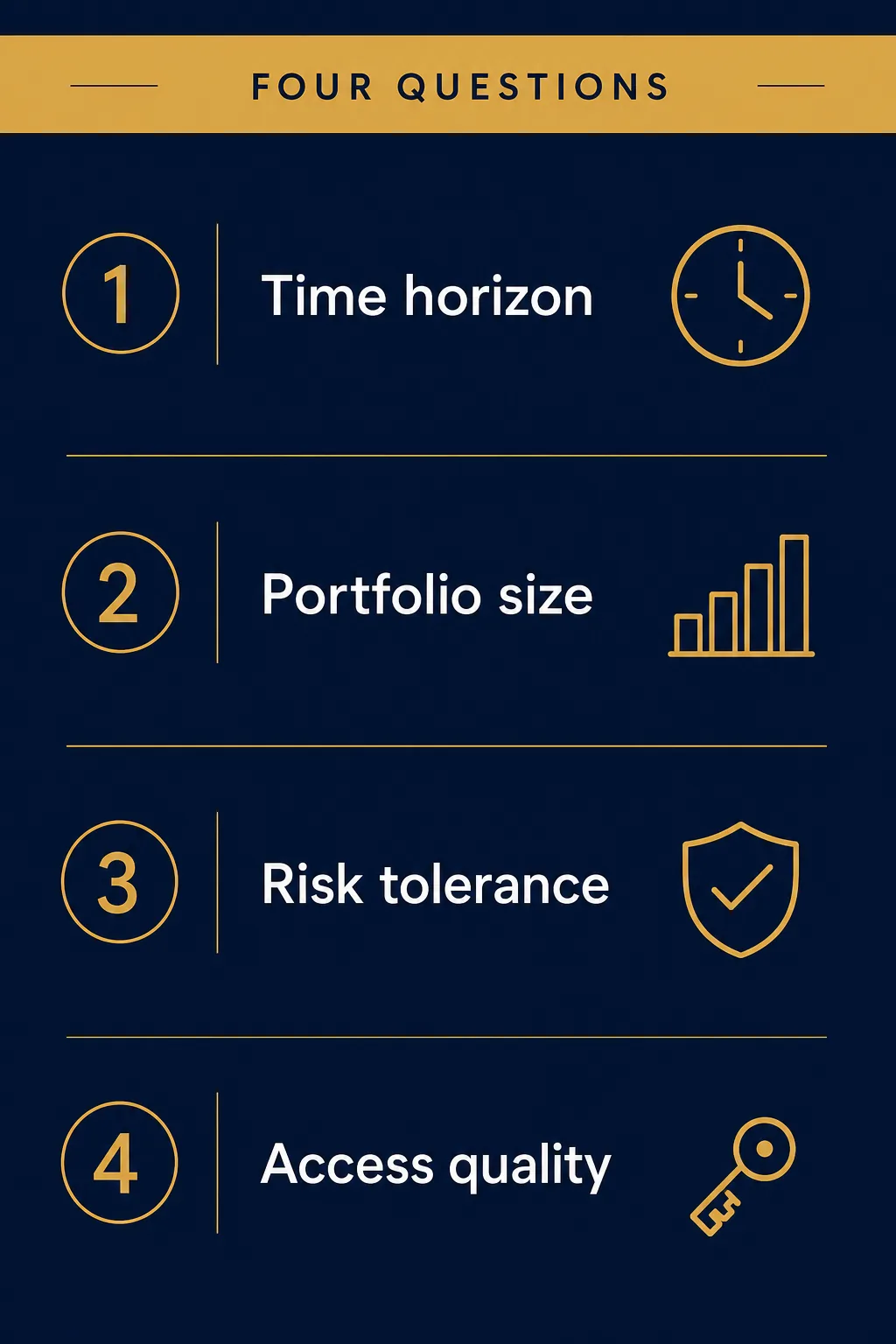 Infographic listing the four questions to decide whether to invest in private companies