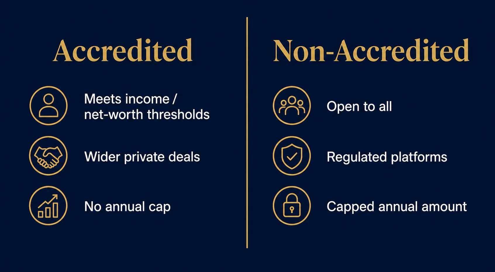 Side-by-side comparison of accredited versus non-accredited startup investors and what each can access